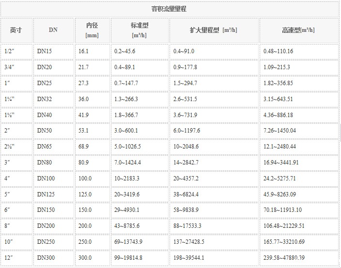 CS452热式流量计